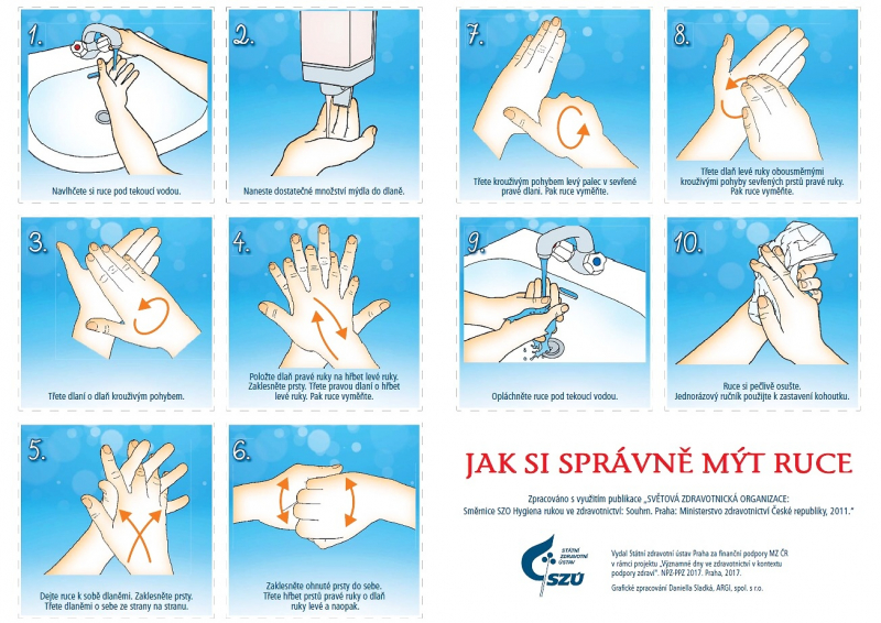 Správný postup mytí rukou<br />Autor: Archiv SZÚ