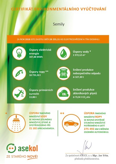 Město Semily recyklací elektrospotřebičů ulevilo životnímu prostředí