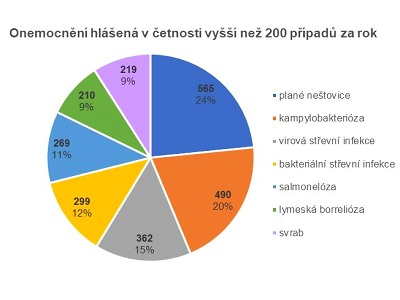 KHS zhodnotila epidemiologickou situaci v Libereckém kraji 2021