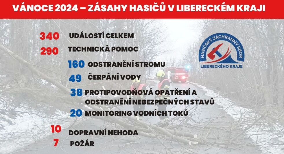 Zásahy hasičů o vánočních svátcích<br />Autor: HZS Libereckého kraje