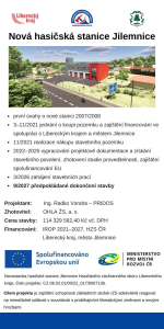 Slavnostní poklepání na základní kámen nové hasičské stanice v Jilemnici